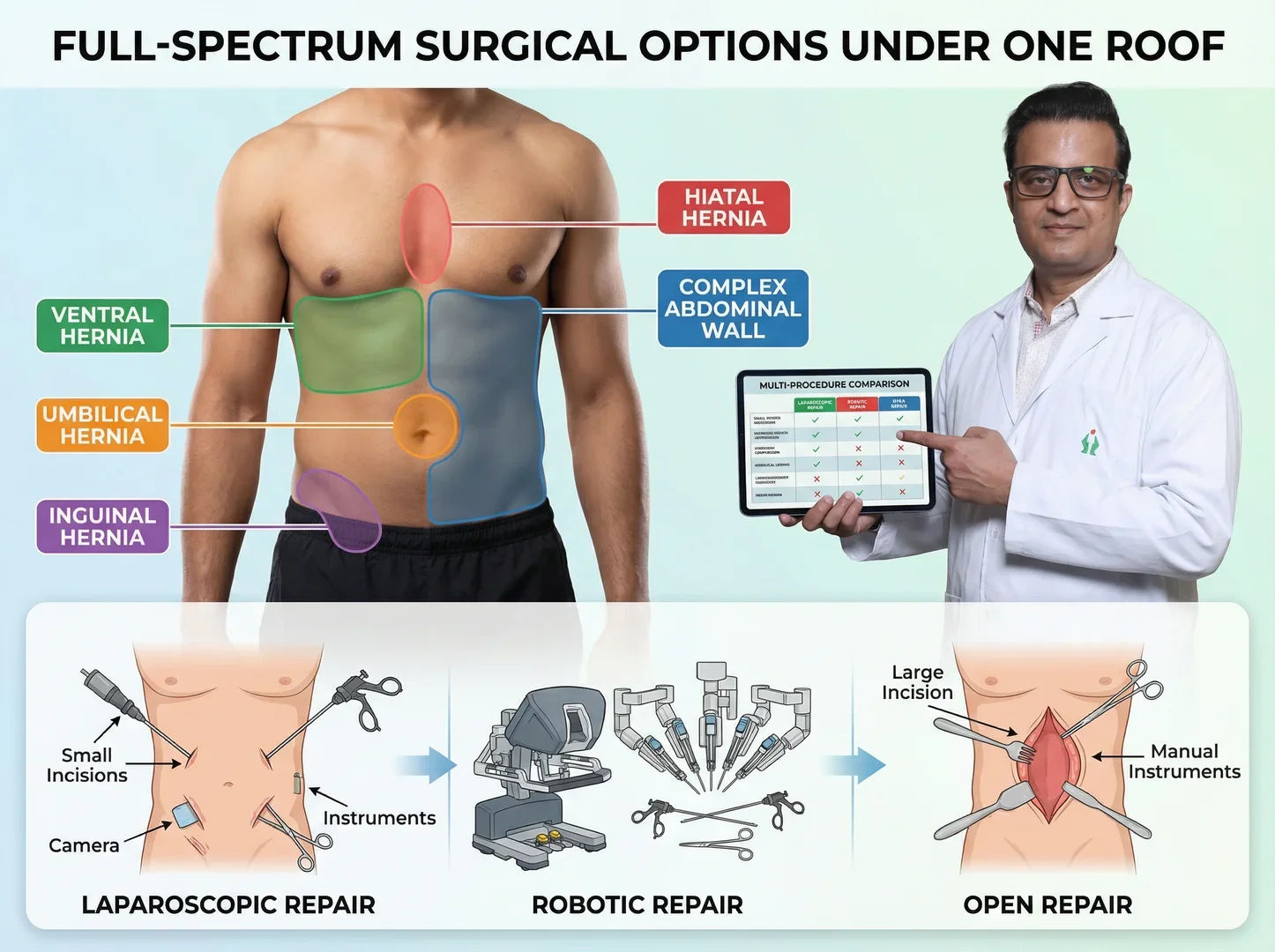Hernia Surgery Mumbai – section 2